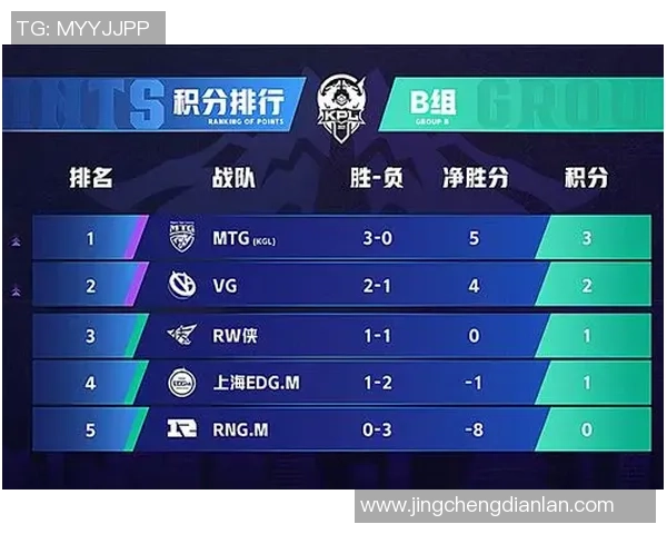 RNG在王者荣耀赛场的耐力挑战与团队协作的深度解析